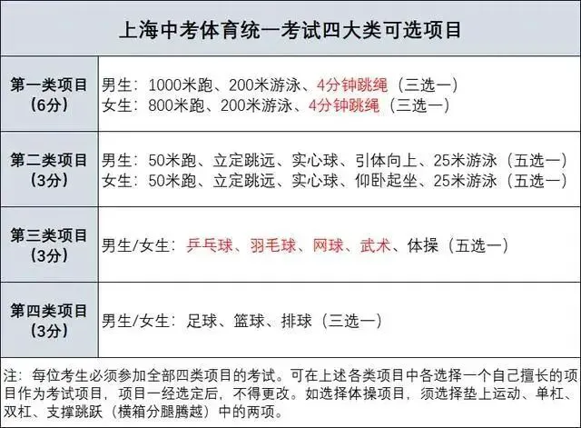 刻苦训练篮球时如何避免受伤的建议_2